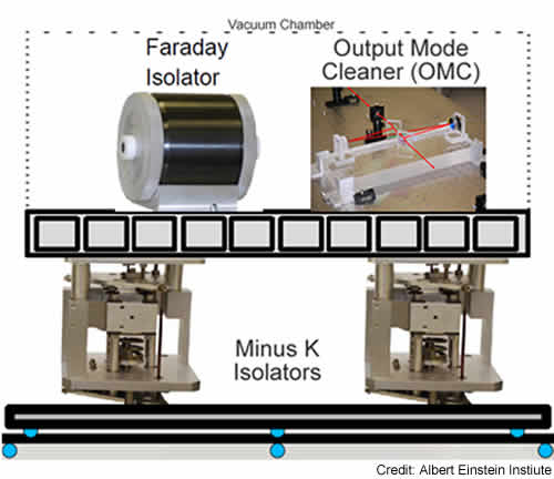 GEO600 vacuum chamber with detection bench on Minus K vibration isolators